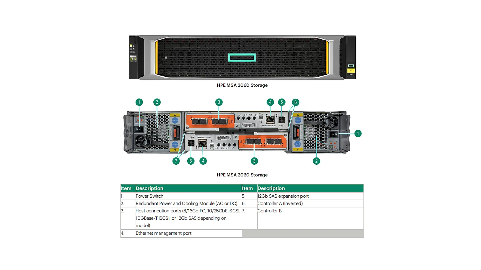 HPE MSA 2060 Storage Array