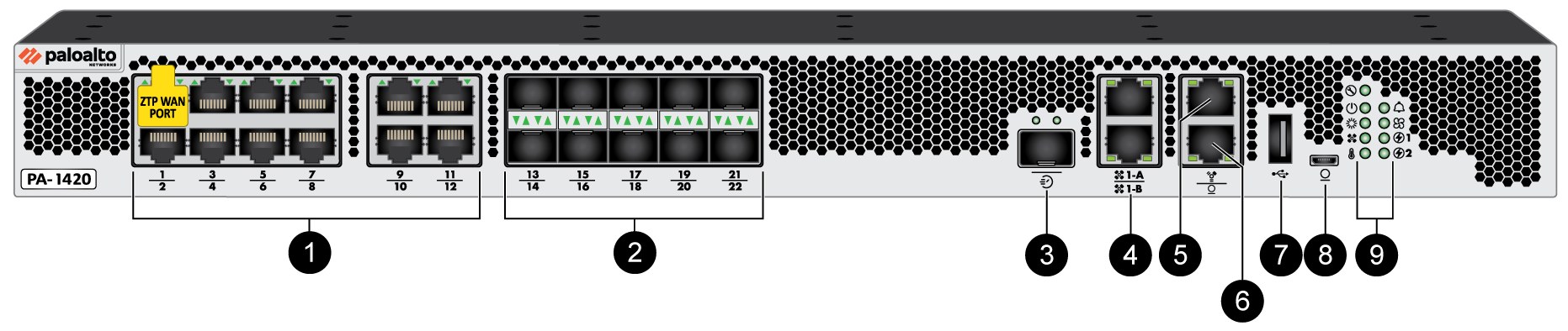 Palo Alto PA-1420 Next-Generation Firewall