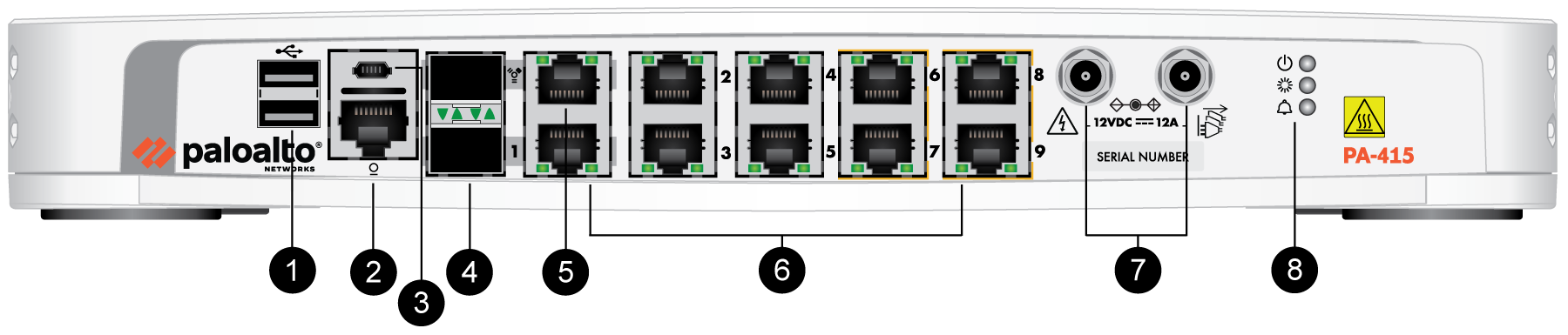 Palo Alto PA-415 Next-Generation Firewall