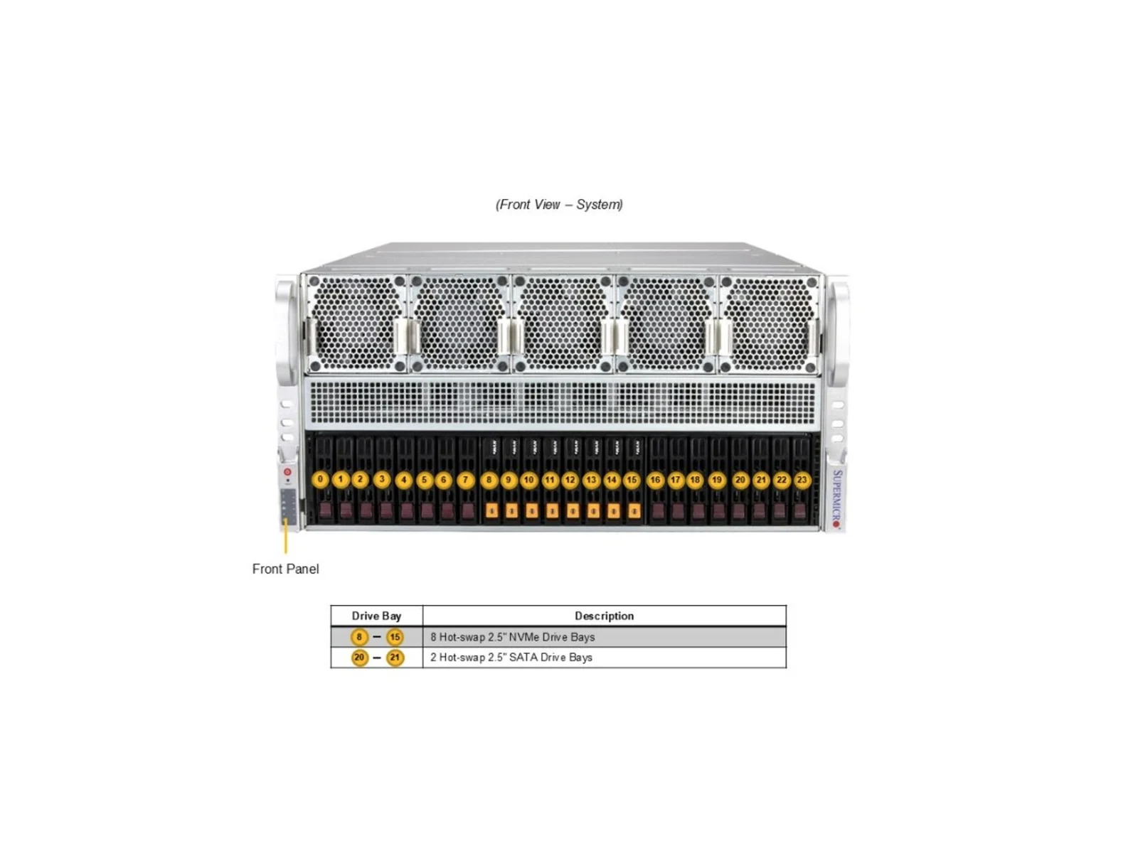 Supermicro AS-5126GS-TNRT2 GPU SuperServer