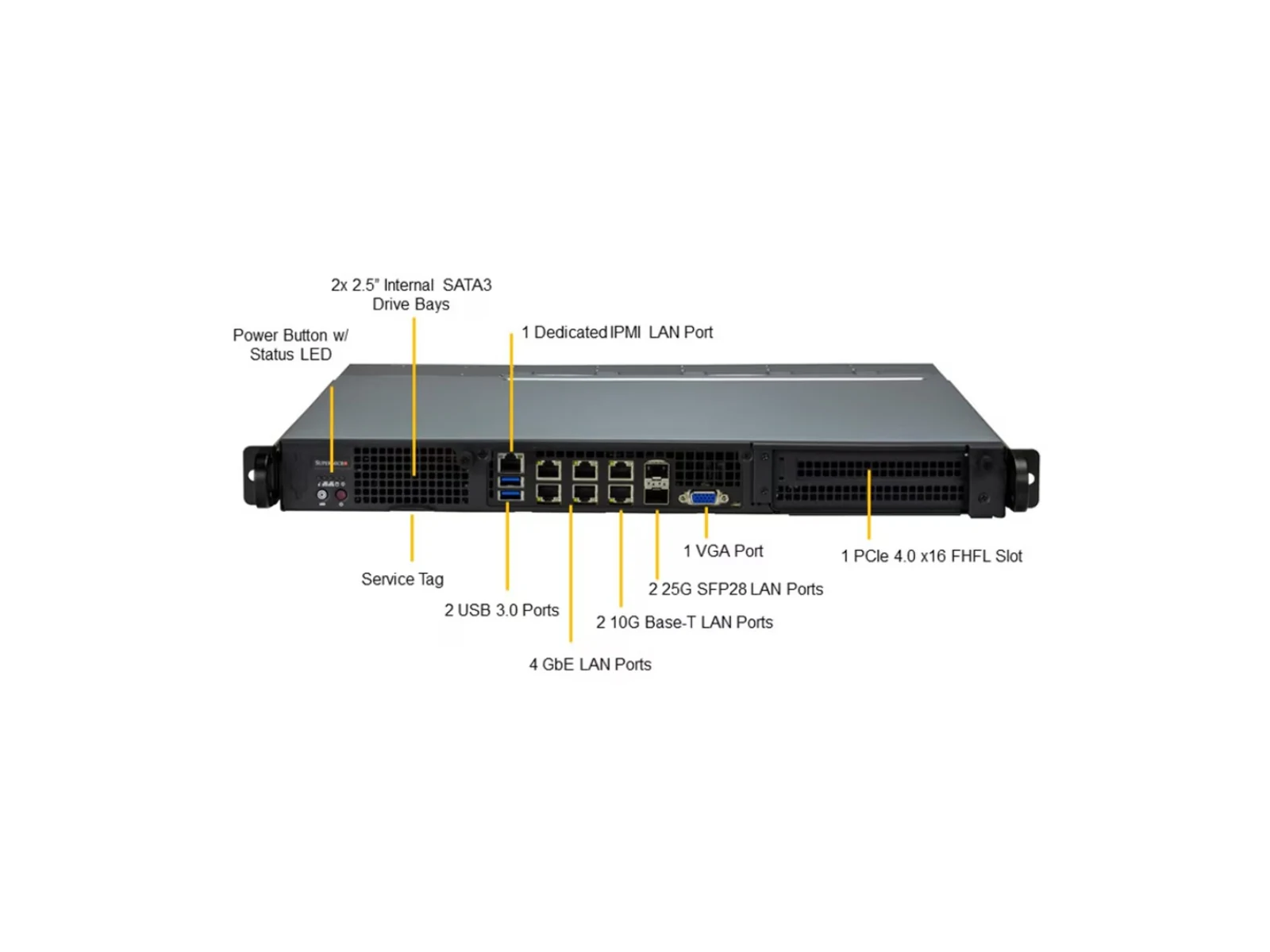 Supermicro SYS-110D-20C-FRAN8TP IoT SuperServer